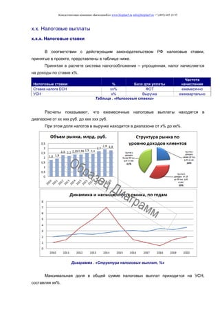 Консалтинговая компания «БизпланиКо» www.bizplan5.ru info@bizplan5.ru +7 (495) 645 18 95
х.х. Налоговые выплаты
х.х.х. Налоговые ставки
В соответствии с действующим законодательством РФ налоговые ставки,
принятые в проекте, представлены в таблице ниже.
Принятая в расчете система налогообложения – упрощенная, налог начисляется
на доходы по ставке х%.
Налоговые ставки: % База для уплаты
Частота
начисления
Ставка налога ЕСН хх% ФОТ ежемесячно
УСН х% Выручка ежеквартально
Таблица . «Налоговые ставки»
Расчеты показывают, что ежемесячные налоговые выплаты находятся в
диапазоне от хх ххх руб. до ххх ххх руб.
При этом доля налогов в выручке находится в диапазоне от х% до хх%.
Диаграмма . «Структура налоговых выплат, %»
Максимальная доля в общей сумме налоговых выплат приходится на УСН,
составляя хх%.
 