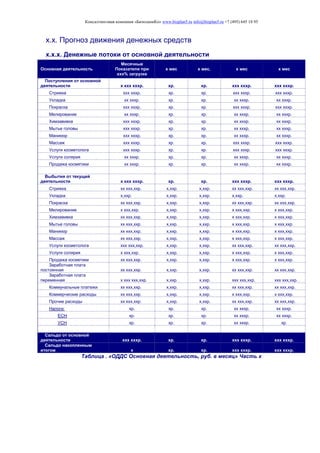 Консалтинговая компания «БизпланиКо» www.bizplan5.ru info@bizplan5.ru +7 (495) 645 18 95
х.х. Прогноз движения денежных средств
х.х.х. Денежные потоки от основной деятельности
Основная деятельность
Месячные
Показатели при
ххх% загрузке
х мес х мес. х мес х мес
Поступления от основной
деятельности х ххх хххр. хр. хр. ххх хххр. ххх хххр.
Стрижка ххх хххр. хр. хр. ххх хххр. ххх хххр.
Укладка хх хххр. хр. хр. хх хххр. хх хххр.
Покраска ххх хххр. хр. хр. ххх хххр. ххх хххр.
Мелирование хх хххр. хр. хр. хх хххр. хх хххр.
Химзавивка ххх хххр. хр. хр. хх хххр. хх хххр.
Мытье головы ххх хххр. хр. хр. хх хххр. хх хххр.
Маникюр ххх хххр. хр. хр. хх хххр. хх хххр.
Массаж ххх хххр. хр. хр. ххх хххр. ххх хххр.
Услуги косметолога ххх хххр. хр. хр. ххх хххр. ххх хххр.
Услуги солярия хх хххр. хр. хр. хх хххр. хх хххр.
Продажа косметики хх хххр. хр. хр. хх хххр. хх хххр.
Выбытия от текущей
деятельности х ххх хххр. хр. хр. ххх хххр. ххх хххр.
Стрижка хх ххх,ххр. х,ххр. х,ххр. хх ххх,ххр. хх ххх,ххр.
Укладка х,ххр. х,ххр. х,ххр. х,ххр. х,ххр.
Покраска хх ххх,ххр. х,ххр. х,ххр. хх ххх,ххр. хх ххх,ххр.
Мелирование х ххх,ххр. х,ххр. х,ххр. х ххх,ххр. х ххх,ххр.
Химзавивка хх ххх,ххр. х,ххр. х,ххр. х ххх,ххр. х ххх,ххр.
Мытье головы хх ххх,ххр. х,ххр. х,ххр. х ххх,ххр. х ххх,ххр.
Маникюр хх ххх,ххр. х,ххр. х,ххр. х ххх,ххр. х ххх,ххр.
Массаж хх ххх,ххр. х,ххр. х,ххр. х ххх,ххр. х ххх,ххр.
Услуги косметолога ххх ххх,ххр. х,ххр. х,ххр. хх ххх,ххр. хх ххх,ххр.
Услуги солярия х ххх,ххр. х,ххр. х,ххр. х ххх,ххр. х ххх,ххр.
Продажа косметики хх ххх,ххр. х,ххр. х,ххр. х ххх,ххр. х ххх,ххр.
Заработная плата
постоянная хх ххх,ххр. х,ххр. х,ххр. хх ххх,ххр. хх ххх,ххр.
Заработная плата
переменная х ххх ххх,ххр. х,ххр. х,ххр. ххх ххх,ххр. ххх ххх,ххр.
Коммунальные платежи хх ххх,ххр. х,ххр. х,ххр. хх ххх,ххр. хх ххх,ххр.
Коммерческие расходы хх ххх,ххр. х,ххр. х,ххр. х ххх,ххр. х ххх,ххр.
Прочие расходы хх ххх,ххр. х,ххр. х,ххр. хх ххх,ххр. хх ххх,ххр.
Налоги: хр. хр. хр. хх хххр. хх хххр.
ЕСН хр. хр. хр. хх хххр. хх хххр.
УСН хр. хр. хр. хх хххр. хр.
Сальдо от основной
деятельности ххх хххр. хр. хр. ххх хххр. ххх хххр.
Сальдо накопленным
итогом х хр. хр. ххх хххр. ххх хххр.
Таблица . «ОДДС Основная деятельность, руб. в месяц» Часть х
 