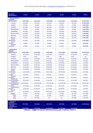Консалтинговая компания «БизпланиКо» www.bizplan5.ru info@bizplan5.ru +7 (495) 645 18 95
Основная
деятельность
хх мес хх мес хх мес хх мес хх мес Итого:
Поступления от
основной
деятельности х ххх хххр. х ххх хххр. х ххх хххр. х ххх хххр. х ххх хххр. хх ххх хххр.
Стрижка ххх хххр. ххх хххр. ххх хххр. ххх хххр. ххх хххр. хх ххх хххр.
Укладка хх хххр. хх хххр. хх хххр. хх хххр. хх хххр. х ххх хххр.
Покраска ххх хххр. ххх хххр. ххх хххр. ххх хххр. ххх хххр. х ххх хххр.
Мелирование хх хххр. хх хххр. хх хххр. хх хххр. хх хххр. х ххх хххр.
Химзавивка ххх хххр. ххх хххр. ххх хххр. ххх хххр. ххх хххр. х ххх хххр.
Мытье головы ххх хххр. ххх хххр. ххх хххр. ххх хххр. ххх хххр. х ххх хххр.
Маникюр ххх хххр. ххх хххр. ххх хххр. ххх хххр. ххх хххр. х ххх хххр.
Массаж ххх хххр. ххх хххр. ххх хххр. ххх хххр. ххх хххр. х ххх хххр.
Услуги
косметолога ххх хххр. ххх хххр. ххх хххр. ххх хххр. ххх хххр. х ххх хххр.
Услуги
солярия хх хххр. хх хххр. хх хххр. хх хххр. хх хххр. ххх хххр.
Продажа
косметики хх хххр. хх хххр. хх хххр. хх хххр. хх хххр. ххх хххр.
Выбытия от
текущей
деятельности х ххх хххр. х ххх хххр. х ххх хххр. х ххх хххр. х ххх хххр. хх ххх хххр.
Стрижка хх ххх,ххр. хх ххх,ххр. хх ххх,ххр. хх ххх,ххр. хх ххх,ххр. ххх хххр.
Укладка х,ххр. х,ххр. х,ххр. х,ххр. х,ххр. хр.
Покраска хх ххх,ххр. хх ххх,ххр. хх ххх,ххр. хх ххх,ххр. хх ххх,ххр. ххх хххр.
Мелирование х ххх,ххр. х ххх,ххр. х ххх,ххр. х ххх,ххр. х ххх,ххр. ххх хххр.
Химзавивка хх ххх,ххр. хх ххх,ххр. хх ххх,ххр. хх ххх,ххр. хх ххх,ххр. ххх хххр.
Мытье головы хх ххх,ххр. хх ххх,ххр. хх ххх,ххр. хх ххх,ххр. хх ххх,ххр. ххх хххр.
Маникюр хх ххх,ххр. хх ххх,ххр. хх ххх,ххр. хх ххх,ххр. хх ххх,ххр. ххх хххр.
Массаж хх ххх,ххр. хх ххх,ххр. хх ххх,ххр. хх ххх,ххр. хх ххх,ххр. ххх хххр.
Услуги
косметолога ххх ххх,ххр. ххх ххх,ххр. ххх ххх,ххр. ххх ххх,ххр. ххх ххх,ххр. х ххх хххр.
Услуги
солярия х ххх,ххр. х ххх,ххр. х ххх,ххр. х ххх,ххр. х ххх,ххр. хх хххр.
Продажа
косметики хх ххх,ххр. хх ххх,ххр. хх ххх,ххр. хх ххх,ххр. хх ххх,ххр. ххх хххр.
Заработная
плата постоянная хх ххх,ххр. хх ххх,ххр. хх ххх,ххр. хх ххх,ххр. хх ххх,ххр. ххх хххр.
Заработная
плата переменная х ххх ххх,ххр. х ххх ххх,ххр. х ххх ххх,ххр. х ххх ххх,ххр. х ххх ххх,ххр. хх ххх хххр.
Коммунальны
е платежи хх ххх,ххр. хх ххх,ххр. хх ххх,ххр. хх ххх,ххр. хх ххх,ххр. ххх хххр.
Коммерческие
расходы хх ххх,ххр. хх ххх,ххр. хх ххх,ххр. хх ххх,ххр. хх ххх,ххр. ххх хххр.
Прочие
расходы хх ххх,ххр. хх ххх,ххр. хх ххх,ххр. хх ххх,ххр. хх ххх,ххр. ххх хххр.
Налоги: хх хххр. ххх хххр. хх хххр. хх хххр. ххх хххр. х ххх хххр.
ЕСН хх хххр. хх хххр. хх хххр. хх хххр. хх хххр. ххх хххр.
УСН хр. ххх хххр. хр. хр. ххх хххр. х ххх хххр.
Сальдо от
основной
деятельности ххх хххр. ххх хххр. ххх хххр. ххх хххр. ххх хххр. хх ххх хххр.
Сальдо
накопленным
итогом х ххх хххр. х ххх хххр. хх ххх хххр. хх ххх хххр. хх ххх хххр.
Таблица . «ОДДС Основная деятельность, руб. в месяц» Часть х
 