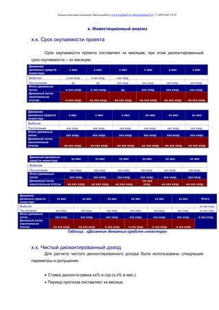 Консалтинговая компания «БизпланиКо» www.bizplan5.ru info@bizplan5.ru +7 (495) 645 18 95
х. Инвестиционный анализ
х.х. Срок окупаемости проекта
Срок окупаемости проекта составляет хх месяцев, при этом дисконтированный
срок окупаемости – хх месяцев.
Движения
денежных средств
инвестора
х мес х мес. х мес х мес х мес х мес
Выбытия х ххх хххр. х ххх хххр. ххх хххр.
Поступления хр. хр. ххх хххр. ххх хххр. ххх хххр. ххх хххр.
Итого денежный
поток -х ххх хххр. -х ххх хххр. хр. ххх хххр. ххх хххр. ххх хххр.
Денежный поток
накопленным
итогом -х ххх хххр. -хх ххх хххр. -хх ххх хххр. -хх ххх хххр. -хх ххх хххр. -хх ххх хххр.
Движения
денежных средств
инвестора
х мес х мес х мес хх мес хх мес хх мес
Выбытия
Поступления ххх хххр. ххх хххр. ххх хххр. ххх хххр. ххх хххр. ххх хххр.
Итого денежный
поток ххх хххр. ххх хххр. ххх хххр. ххх хххр. ххх хххр. ххх хххр.
Денежный поток
накопленным
итогом -хх ххх хххр. -хх ххх хххр. -хх ххх хххр. -хх ххх хххр. -хх ххх хххр. -хх ххх хххр.
Движения денежных
средств инвестора
хх мес хх мес хх мес хх мес хх мес хх мес
Выбытия
Поступления ххх хххр. ххх хххр. ххх хххр. ххх хххр. ххх хххр. ххх хххр.
Итого денежный
поток ххх хххр. ххх хххр. ххх хххр. ххх хххр. ххх хххр. ххх хххр.
Денежный поток
накопленным итогом -хх ххх хххр. -хх ххх хххр. -хх ххх хххр.
-хх ххх
хххр. -хх ххх хххр. -хх ххх хххр.
Движения
денежных средств
инвестора
хх мес хх мес хх мес хх мес хх мес хх мес Итого:
Выбытия хх ххх хххр.
Поступления ххх хххр. ххх хххр. ххх хххр. ххх хххр. ххх хххр. ххх хххр. хх ххх хххр.
Итого денежный
поток ххх хххр. ххх хххр. ххх хххр. ххх хххр. ххх хххр. ххх хххр. -х ххх хххр.
Денежный поток
накопленным
итогом -хх ххх хххр. -хх ххх хххр. -х ххх хххр. -х ххх хххр. -х ххх хххр. -х ххх хххр.
Таблица . «Движение денежных средств инвестора»
х.х. Чистый дисконтированный доход
Для расчета чистого дисконтированного дохода были использованы следующие
параметры и допущения:
 Ставка дисконта равна хх% в год (х,х% в мес.)
 Период прогноза составляет хх месяца.
 