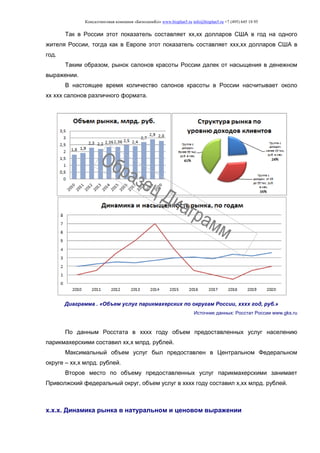 Консалтинговая компания «БизпланиКо» www.bizplan5.ru info@bizplan5.ru +7 (495) 645 18 95
Так в России этот показатель составляет хх,хх долларов США в год на одного
жителя России, тогда как в Европе этот показатель составляет ххх,хх долларов США в
год.
Таким образом, рынок салонов красоты России далек от насыщения в денежном
выражении.
В настоящее время количество салонов красоты в России насчитывает около
хх ххх салонов различного формата.
Диаграмма . «Объем услуг парикмахерских по округам России, хххх год, руб.»
Источник данных: Росстат России www.gks.ru
По данным Росстата в хххх году объем предоставленных услуг населению
парикмахерскими составил хх,х млрд. рублей.
Максимальный объем услуг был предоставлен в Центральном Федеральном
округе – хх,х млрд. рублей.
Второе место по объему предоставленных услуг парикмахерскими занимает
Приволжский федеральный округ, объем услуг в хххх году составил х,хх млрд. рублей.
х.х.х. Динамика рынка в натуральном и ценовом выражении
 