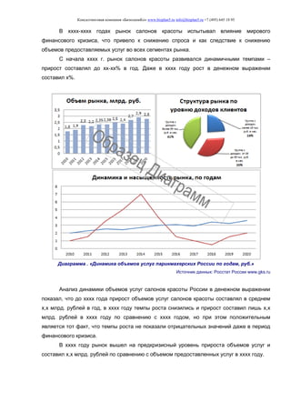 Консалтинговая компания «БизпланиКо» www.bizplan5.ru info@bizplan5.ru +7 (495) 645 18 95
В хххх-хххх годах рынок салонов красоты испытывал влияние мирового
финансового кризиса, что привело к снижению спроса и как следствие к снижению
объемов предоставляемых услуг во всех сегментах рынка.
С начала хххх г. рынок салонов красоты развивался динамичными темпами –
прирост составлял до хх-хх% в год. Даже в хххх году рост в денежном выражении
составил х%.
Диаграмма . «Динамика объемов услуг парикмахерских России по годам, руб.»
Источник данных: Росстат России www.gks.ru
Анализ динамики объемов услуг салонов красоты России в денежном выражении
показал, что до хххх года прирост объемов услуг салонов красоты составлял в среднем
х,х млрд. рублей в год, в хххх году темпы роста снизились и прирост составил лишь х,х
млрд. рублей в хххх году по сравнению с хххх годом, но при этом положительным
является тот факт, что темпы роста не показали отрицательных значений даже в период
финансового кризиса.
В хххх году рынок вышел на предкризисный уровень прироста объемов услуг и
составил х,х млрд. рублей по сравнению с объемом предоставленных услуг в хххх году.
 