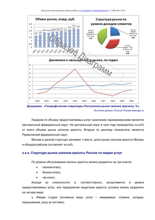 Консалтинговая компания «БизпланиКо» www.bizplan5.ru info@bizplan5.ru +7 (495) 645 18 95
Диаграмма . «Географическая структуры Российского рынка салонов красоты, %»
Источник данных: Росстат России www.gks.ru
Лидером по объему предоставляемых услуг населению парикмахерскими является
Центральный федеральный округ. На центральный округ в хххх году приходилось хх,хх%
от всего объема рынка салонов красоты. Вторым по данному показателю является
Приволжский федеральный округ.
Москва в данной структуре занимает х место, доля рынка салонов красоты Москвы
в общероссийском составляет хх,хх%.
х.х.х. Структура рынка салонов красоты России по видам услуг
По уровню обслуживания салоны красоты можно разделить на три класса:
 · эконом-класс;
 · бизнес-класс;
 · vip-класс.
Исходя из «классности» и, соответственно, ассортимента и уровня
предоставляемых услуг, все предприятия индустрии красоты условно можно разделить
на четыре вида:
х. Имидж студия (основные виды услуг – имиджевые: стрижка, укладка,
окрашивание, уход за ногтями);
 