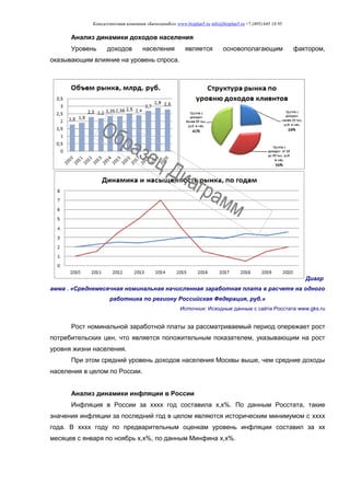 Консалтинговая компания «БизпланиКо» www.bizplan5.ru info@bizplan5.ru +7 (495) 645 18 95
Анализ динамики доходов населения
Уровень доходов населения является основополагающим фактором,
оказывающим влияние на уровень спроса.
Диагр
амма . «Среднемесячная номинальная начисленная заработная плата в расчете на одного
работника по региону Российская Федерация, руб.»
Источник: Исходные данные с сайта Росстата www.gks.ru
Рост номинальной заработной платы за рассматриваемый период опережает рост
потребительских цен, что является положительным показателем, указывающим на рост
уровня жизни населения.
При этом средний уровень доходов населения Москвы выше, чем средние доходы
населения в целом по России.
Анализ динамики инфляции в России
Инфляция в России за хххх год составила х,х%. По данным Росстата, такие
значения инфляции за последний год в целом являются историческим минимумом с хххх
года. В хххх году по предварительным оценкам уровень инфляции составил за хх
месяцев с января по ноябрь х,х%, по данным Минфина х,х%.
 