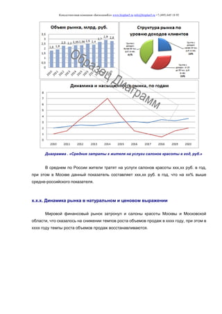 Консалтинговая компания «БизпланиКо» www.bizplan5.ru info@bizplan5.ru +7 (495) 645 18 95
Диаграмма . «Средние затраты х жителя на услуги салонов красоты в год, руб.»
В среднем по России жители тратят на услуги салонов красоты ххх,хх руб. в год,
при этом в Москве данный показатель составляет ххх,хх руб. в год, что на хх% выше
средне-российского показателя.
х.х.х. Динамика рынка в натуральном и ценовом выражении
Мировой финансовый рынок затронул и салоны красоты Москвы и Московской
области, что сказалось на снижении темпов роста объемов продаж в хххх году, при этом в
хххх году темпы роста объемов продаж восстанавливаются.
 
