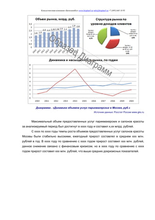Консалтинговая компания «БизпланиКо» www.bizplan5.ru info@bizplan5.ru +7 (495) 645 18 95
Диаграмма . «Динамика объемов услуг парикмахерских в Москве, руб.»
Источник данных: Росстат России www.gks.ru
Максимальный объем предоставленных услуг парикмахерских и салонов красоты
за анализируемый период был достигнут в хххх году и составил х,хх млрд. рублей.
С хххх по хххх годы темпы роста объемов предоставленных услуг салонов красоты
Москвы были стабильно высокими, ежегодный прирост составлял в среднем ххх млн.
рублей в год. В хххх году по сравнению с хххх годом прирост составил ххх млн. рублей,
данное снижение связано с финансовым кризисом, но в хххх году по сравнению с хххх
годом прирост составил ххх млн. рублей, что выше средних докризисных показателей.
 
