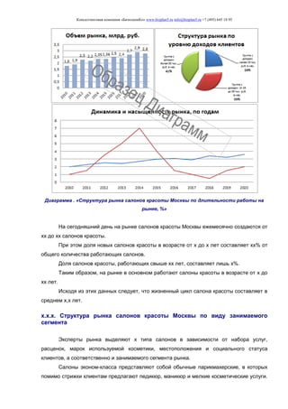 Консалтинговая компания «БизпланиКо» www.bizplan5.ru info@bizplan5.ru +7 (495) 645 18 95
Диаграмма . «Структура рынка салонов красоты Москвы по длительности работы на
рынке, %»
На сегодняшний день на рынке салонов красоты Москвы ежемесячно создаются от
хх до хх салонов красоты.
При этом доля новых салонов красоты в возрасте от х до х лет составляет хх% от
общего количества работающих салонов.
Доля салонов красоты, работающих свыше хх лет, составляет лишь х%.
Таким образом, на рынке в основном работают салоны красоты в возрасте от х до
хх лет.
Исходя из этих данных следует, что жизненный цикл салона красоты составляет в
среднем х,х лет.
х.х.х. Структура рынка салонов красоты Москвы по виду занимаемого
сегмента
Эксперты рынка выделяют х типа салонов в зависимости от набора услуг,
расценок, марок используемой косметики, местоположения и социального статуса
клиентов, а соответственно и занимаемого сегмента рынка.
Салоны эконом-класса представляют собой обычные парикмахерские, в которых
помимо стрижки клиентам предлагают педикюр, маникюр и мелкие косметические услуги.
 
