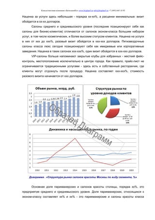 Консалтинговая компания «БизпланиКо» www.bizplan5.ru info@bizplan5.ru +7 (495) 645 18 95
Наценка за услуги здесь небольшая - порядка хх-хх%, а расценки минимальные: визит
обойдется в хх-хх долларов.
Салоны среднего и средневысокого уровня (последние позиционируют себя как
салоны для бизнес-клиентов) отличаются от салонов эконом-класса большим набором
услуг, в том числе косметических, и более высоким статусом клиентов. Наценка на услуги
в них от ххх до ххх%, разовый визит обойдется в ххх-ххх долларов. Пятизвездочные
салоны класса люкс сегодня позиционируют себя как имиджевые или корпоративные
заведения. Наценка в таких салонах ххх-ххх%, один визит обойдется в ххх-ххх долларов.
VIP-салоны больше напоминают закрытые клубы для избранных - жесткий фейс-
контроль, местоположение исключительно в центре города. Как правило, прайс-лист не
ограничивается традиционными услугами - здесь есть и собственный ресторанчик, где
клиенты могут отдохнуть после процедур. Наценка составляет ххх-ххх%, стоимость
разового визита начинается от ххх долларов.
Диаграмма . «Структура рынка салонов красоты Москвы по виду сегмента, %»
Основная доля парикмахерских и салонов красоты столицы, порядка хх%, это
предприятия среднего и средневысокого уровня. Доля парикмахерских, относящихся к
эконом-классу составляет хх% и хх% - это парикмахерские и салоны красоты класса
 