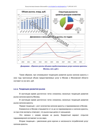 Консалтинговая компания «БизпланиКо» www.bizplan5.ru info@bizplan5.ru +7 (495) 645 18 95
Диаграмма . «Прогноз роста объемов предоставляемых услуг салонов красоты
Москвы, млн. руб.»
Таким образом, при сложившихся тенденциях развития рынка салонов красоты к
хххх году прогнозный объем предоставляемых услуг в Москве и Московской области
составит хх ххх млн. руб.
х.х.х. Тенденции развития рынка
В настоящее время достаточно четко сложились несколько тенденций развития
рынка салонов красоты Москвы.
В настоящее время достаточно четко сложились несколько тенденций развития
рынка салонов красоты
Первая тенденция – рост количества салонов красоты и парикмахерских в Москве.
Ежемесячно в Москве открывается от хх до хх парикмахерских и салонов красоты,
но при этом эксперты отмечают, что рынок еще далек от насыщения.
Это связано с низким входом на рынок. Бюджетный вариант открытия
парикмахерской составляет хх ххх евро.
Вторая тенденция – увеличение доли мужчин в численности потребителей услуг
салонов красоты.
 