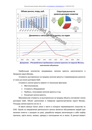 Консалтинговая компания «БизпланиКо» www.bizplan5.ru info@bizplan5.ru +7 (495) 645 18 95
Диаграмма . «Распределение продаваемых салонов красоты по округам Москвы,
количество объектов»
Наибольшее количество продаваемых салонов красоты располагаются в
Западном округе Москвы.
Стоимость выставленных на продажу салонов красоты и парикмахерских разнится
от ххххх до хххххх долларов США.
Стоимость салона красоты зависит от нескольких факторов:
 Местоположение;
 Стоимость оборудования;
 Прибыль, получаемая салоном красоты в год;
 Концепция салона красоты.
Максимальная стоимость на выставленные на продажу объекты составляет хххххх
долларов США. Объект расположен в Северном административном округе Москвы.
Площадь салона красоты ххх кв. м.
В марте месяце Салон занял х место в конкурсе парикмахерского искусства по
САО. Одним из направлений деятельности салона является обслуживание свадеб (при
желании клиента с выездом на дом), разработка имиджа (включающая в себя подбор
прически, цвета волос, визажа, одежды) и воплощение его в жизнь. В данный момент
 