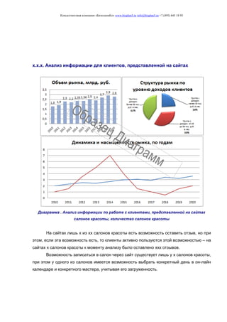 Консалтинговая компания «БизпланиКо» www.bizplan5.ru info@bizplan5.ru +7 (495) 645 18 95
х.х.х. Анализ информации для клиентов, представленной на сайтах
Диаграмма . Анализ информации по работе с клиентами, представленной на сайтах
салонов красоты, количество салонов красоты
На сайтах лишь х из хх салонов красоты есть возможность оставить отзыв, но при
этом, если эта возможность есть, то клиенты активно пользуются этой возможностью – на
сайтах х салонов красоты к моменту анализу было оставлено ххх отзывов.
Возможность записаться в салон через сайт существует лишь у х салонов красоты,
при этом у одного из салонов имеется возможность выбрать конкретный день в он-лайн
календаре и конкретного мастера, учитывая его загруженность.
 