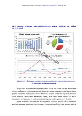 Консалтинговая компания «БизпланиКо» www.bizplan5.ru info@bizplan5.ru +7 (495) 645 18 95
х.х.х. Анализ влияния месторасположения слона красоты на выбор
потребителей
Диаграмма . «Выбор салона красоты в зависимости от его месторасположения,
% от общего числа опрошенных»
Результаты исследования свидетельствуют о том, что салон красоты в половине
случаев выбирается в непосредственной близости от дома, в каждом пятом случае салон
красоты находится в соседнем районе. И только в каждом четвертом случае выбранный
салон красоты расположен достаточно далеко или даже очень далеко от места
проживания респондента – в него приезжают специально к определенному мастеру.
Более половины посетителей исследуемых салонов красоты (хх%) являются
довольно давними клиентами, они посещают «свои» салоны более года, каждый шестой
 