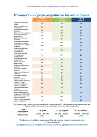 Консалтинговая компания «БизпланиКо» www.bizplan5.ru info@bizplan5.ru +7 (495) 645 18 95
Стоимость и сроки разработки бизнес-планов
Тариф
«Базовый»
Тариф
«Бизнес»
Тариф
«ВИП»
Укрупненный анализ
рынка
Да Да Да
Укрупненный анализ
конкурентов
Да Да Да
Укрупненный анализ
Клиентов
Да Да Да
Детальный анализ рынка Нет Да Да
Детальный анализ
конкурентов
Нет Да Да
Детальный анализ
клиентов
Нет Да Да
Выявление ключевых
тенденций на рынке
Нет Нет Да
Маркетинговая стратегия
развития
Нет Нет Да
Укрупненный анализ
поставщиков и
подрядчиков
Нет Да Да
Детальный анализ
поставщиков и
подрядчиков
Нет Нет Да
Укрупненный план
инвестиций
Да Да Да
Детальный план
инвестиций
Нет Да Да
Укрупненный прогноз
доходов
Да Да Да
Детальный прогноз
доходов
Нет Да Да
Укрупненный прогноз
расходов
Да Да Да
Детальный прогноз
расходов
Нет Да Да
Прогноз налогов Да Да Да
Расчет безубыточности Да Да Да
Прогноз Отчет о
Прибылях и убытках
Да Да Да
Прогноз Отчета о
Движении денежных
средств
Да Да Да
Расчет окупаемости
инвестиций и других
показателей (NPV, IRR)
Да Да Да
Расчет трех форматов
запуска бизнеса
Нет Нет Да
Расчет трех сценариев
развития проекта
Нет Нет Да
Все бизнес-планы соответствую международному стандарту ЮНИДО, требованиям российских и европейских
банков, требованиям, как частных инвесторов, так и инвестиционных фондов.
Срок
разработки
4-5 дней 2 – 2,5 недели 1 – 1,5 месяца
Стоимость:
45 000 – 50 000
руб.
80 000 – 90 000
руб.
140 000 – 180 000
руб.
Что бы начать работу над вашим бизнес-планом просто позвоните нам:
+7 (495) 645 18 95
Профессиональные инвестиционные аналитики с удовольствием вам помогут!
 