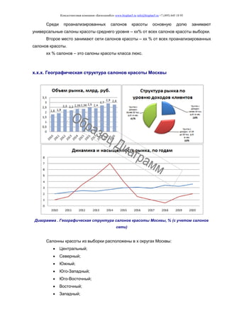 Консалтинговая компания «БизпланиКо» www.bizplan5.ru info@bizplan5.ru +7 (495) 645 18 95
Среди проанализированных салонов красоты основную долю занимают
универсальные салоны красоты среднего уровня – хх% от всех салонов красоты выборки.
Второе место занимают сети салонов красоты – хх % от всех проанализированных
салонов красоты.
хх % салонов – это салоны красоты класса люкс.
х.х.х. Географическая структура салонов красоты Москвы
Диаграмма . Географическая структура салонов красоты Москвы, % (с учетом салонов
сети)
Салонны красоты из выборки расположены в х округах Москвы:
 Центральный;
 Северный;
 Южный;
 Юго-Западный;
 Юго-Восточный;
 Восточный;
 Западный;
 