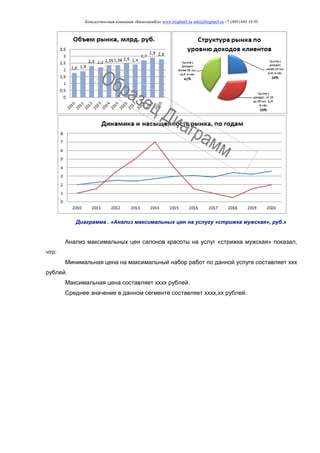Консалтинговая компания «БизпланиКо» www.bizplan5.ru info@bizplan5.ru +7 (495) 645 18 95
Диаграмма . «Анализ максимальных цен на услугу «стрижка мужская», руб.»
Анализ максимальных цен салонов красоты на услуг «стрижка мужская» показал,
что:
Минимальная цена на максимальный набор работ по данной услуге составляет ххх
рублей.
Максимальная цена составляет хххх рублей.
Среднее значение в данном сегменте составляет хххх,хх рублей.
 