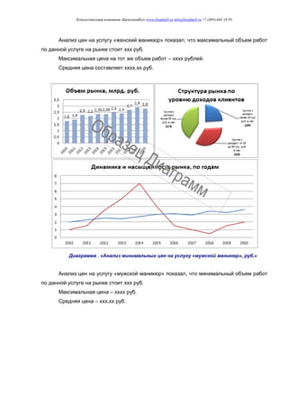 Консалтинговая компания «БизпланиКо» www.bizplan5.ru info@bizplan5.ru +7 (495) 645 18 95
Анализ цен на услугу «женский маникюр» показал, что максимальный объем работ
по данной услуге на рынке стоит ххх руб.
Максимальная цена на тот же объем работ – хххх рублей.
Средняя цена составляет хххх,хх руб.
Диаграмма . «Анализ минимальных цен на услугу «мужской маникюр», руб.»
Анализ цен на услугу «мужской маникюр» показал, что минимальный объем работ
по данной услуге на рынке стоит ххх руб.
Максимальная цена – хххх руб.
Средняя цена – ххх,хх руб.
 