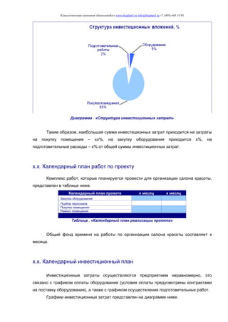 Консалтинговая компания «БизпланиКо» www.bizplan5.ru info@bizplan5.ru +7 (495) 645 18 95
Диаграмма . «Структура инвестиционных затрат»
Таким образом, наибольшая сумма инвестиционных затрат приходится на затраты
на покупку помещения – хх%, на закупку оборудования приходится х%, на
подготовительные расходы – х% от общей суммы инвестиционных затрат.
х.х. Календарный план работ по проекту
Комплекс работ, которые планируется провести для организации салона красоты,
представлен в таблице ниже.
Календарный план проекта х месяц х месяц
Закупка оборудования
Подбор персонала
Покупка помещения
Ремонт помещения
Таблица . «Календарный план реализации проекта»
Общий фонд времени на работы по организации салона красоты составляет х
месяца.
х.х. Календарный инвестиционный план
Инвестиционные затраты осуществляются предприятием неравномерно, это
связано с графиком оплаты оборудования (условия оплаты предусмотрены контрактами
на поставку оборудования), а также с графиком осуществления подготовительных работ.
Графики инвестиционных затрат представлен на диаграмме ниже.
 