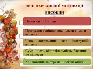 ВИСОКИЙ
РІВНІ НАВЧАЛЬНОЇ МОТИВАЦІЇ
Пізнавальний мотив
Прагнення успішно виконувати вимоги
вчителя
Чітке дотримання всіх інструкцій
вчителя
Сумлінність, відповідальність, бажання
не підвести
Хвилювання за отримані погані оцінки
 