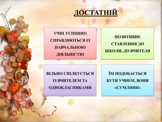 ДОСТАТНІЙ
УЧНІ УСПІШНО
СПРАВЛЯЮТЬСЯ ІЗ
НАВЧАЛЬНОЮ
ДІЯЛЬНІСТЮ
ПОЗИТИВНЕ
СТАВЛЕННЯ ДО
ШКОЛИ, ДО ВЧИТЕЛЯ
ВІЛЬНО СПІЛКУЄТЬСЯ
ІЗ ВЧИТЕЛЕМ ТА
ОДНОКЛАСНИКАМИ
ЇМ ПОДОБАЄТЬСЯ
БУТИ УЧНЕМ, ВОНИ
«СУМЛІННІ»
 