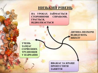 НИЗЬКИЙ РІВЕНЬ
ДИТИНА НЕОХОЧЕ
ВІДВІДУЮТЬ
ШКОЛУ
ВВАЖАЄ ЗА КРАЩЕ
ПРОПУСТИТИ
ЗАНЯТТЯ
НА УРОКАХ ЗАЙМАЄТЬСЯ
СТОРОННІМИ СПРАВАМИ,
ГРАЄТЬСЯ,
ВІДВОЛІКАЄТЬСЯ
УЧЕНЬ
ЗАЗНАЄ
СЕРЙОЗНИХ
ТРУДНОЩІВ
У НАВЧАННІ
 