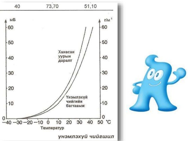 чийг ба хур тунадас