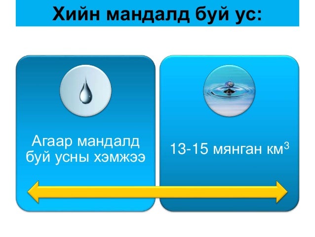 чийг ба хур тунадас