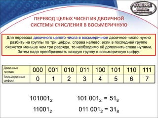 ПЕРЕВОД ЦЕЛЫХ ЧИСЕЛ ИЗ ДВОИЧНОЙ
СИСТЕМЫ СЧИСЛЕНИЯ В ВОСЬМЕРИЧНУЮ
Для перевода двоичного целого числа в восьмеричное двоичное число нужно
разбить на группы по три цифры, справа налево; если в последней группе
окажется меньше чем три разряда, то необходимо её дополнить слева нулями.
Затем надо преобразовать каждую группу в восьмеричную цифру.
Двоичные
триады 000 001 010 011 100 101 110 111
Восьмеричные
цифры 0 1 2 3 4 5 6 7
1010012 101 0012 = 518
110012 011 0012 = 318
 