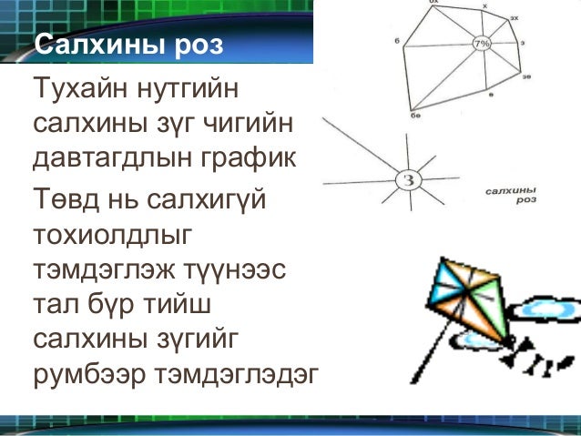 агаарын даралт ба салхи