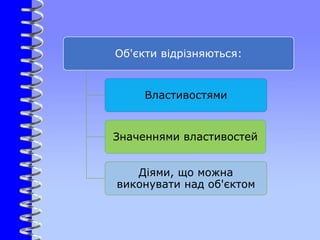 Об'єкти відрізняються:
Властивостями
Значеннями властивостей
Діями, що можна
виконувати над об'єктом
 