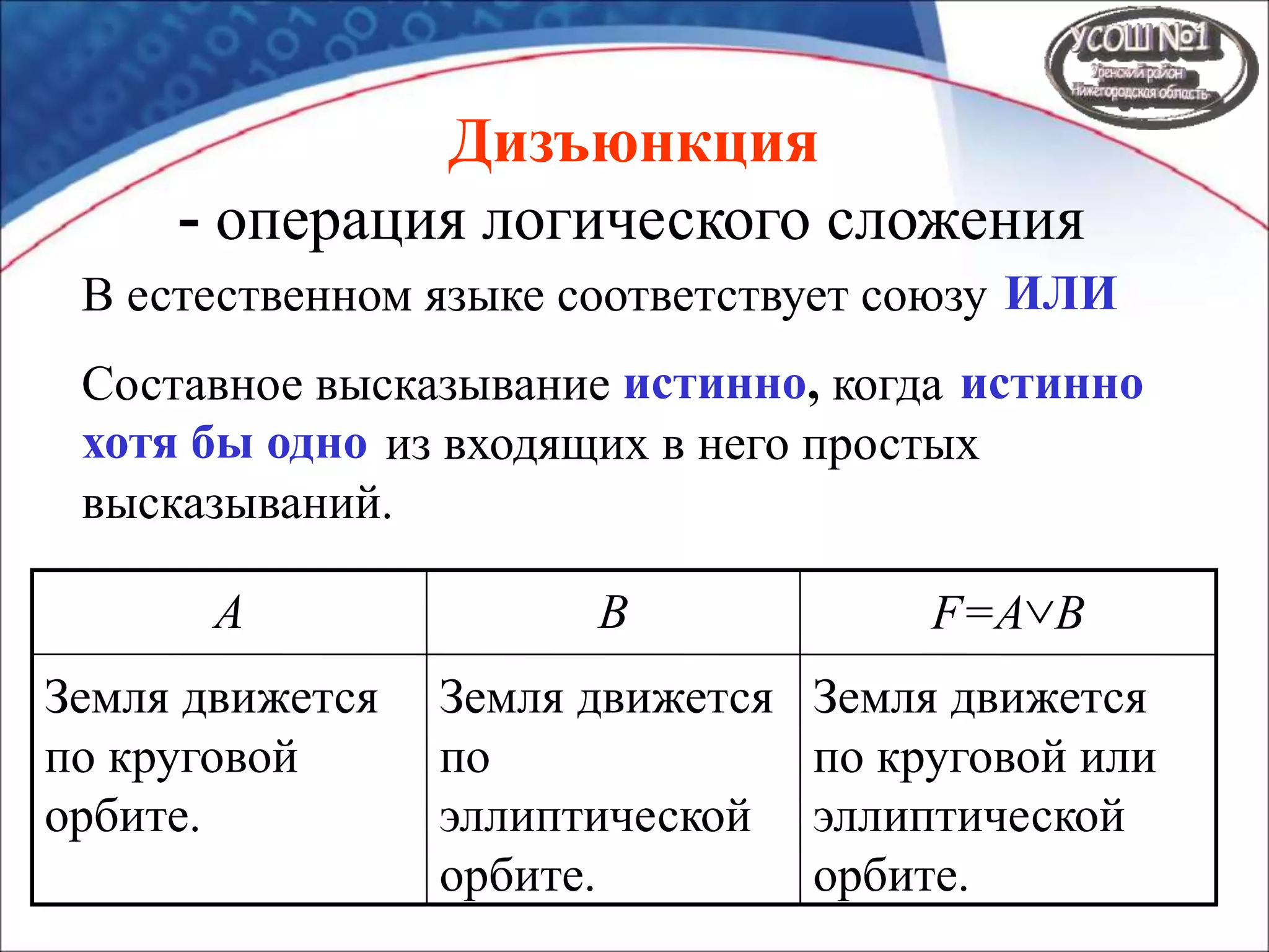 Дизъюнкция
- операция логического сложения
В естественном языке соответствует союзу ИЛИ
Составное высказывание истинно, когда истинно
хотя бы одно из входящих в него простых
высказываний.
Земля движется
по круговой или
эллиптической
орбите.
Земля движется
по
эллиптической
орбите.
Земля движется
по круговой
орбите.
F=ABBA
 