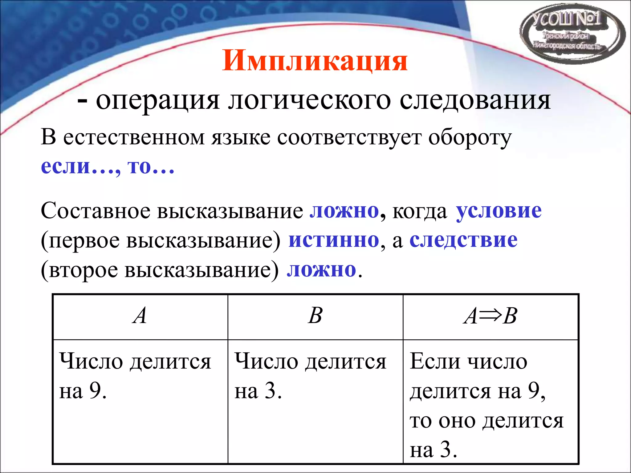 Импликация
- операция логического следования
В естественном языке соответствует обороту
если…, то…
Составное высказывание ложно, когда условие
(первое высказывание) истинно, а следствие
(второе высказывание) ложно.
Если число
делится на 9,
то оно делится
на 3.
Число делится
на 3.
Число делится
на 9.
ABBA
 
