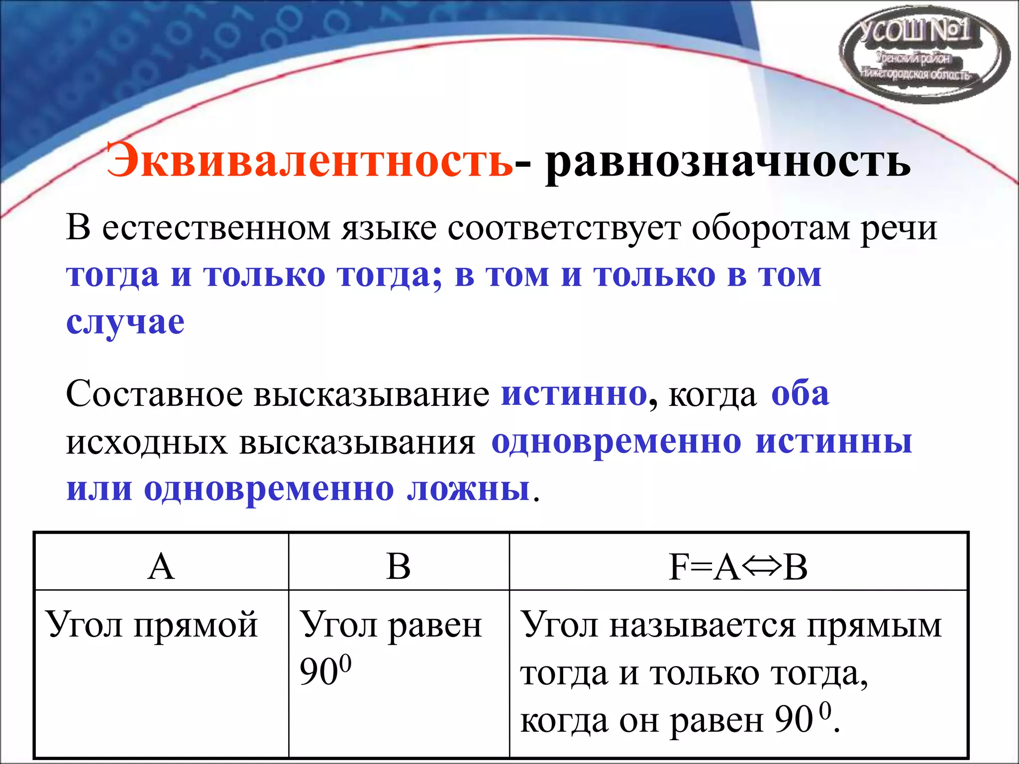 Эквивалентность- равнозначность
В естественном языке соответствует оборотам речи
тогда и только тогда; в том и только в том
случае
Составное высказывание истинно, когда оба
исходных высказывания одновременно истинны
или одновременно ложны.
Угол называется прямым
тогда и только тогда,
когда он равен 900.
Угол равен
900
Угол прямой
F=ABBA
 