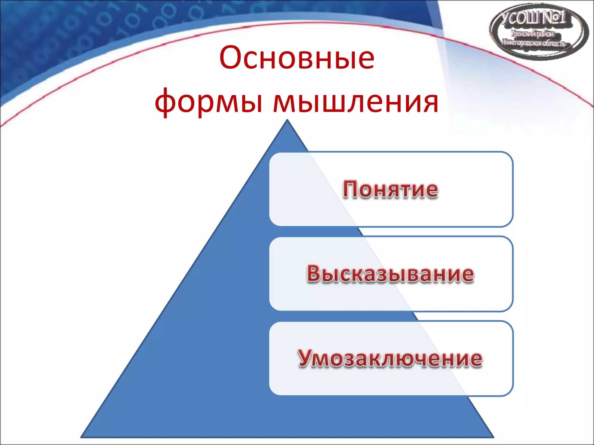 Основные
формы мышления
 