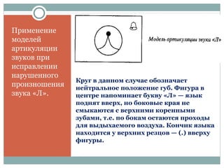 Круг в данном случае обозначает
нейтральное положение губ. Фигура в
центре напоминает букву «Л» — язык
поднят вверх, но боковые края не
смыкаются с верхними коренными
зубами, т.е. по бокам остаются проходы
для выдыхаемого воздуха. Кончик языка
находится у верхних резцов — (.) вверху
фигуры.
Применение
моделей
артикуляции
звуков при
исправлении
нарушенного
произношения
звука «Л».
 