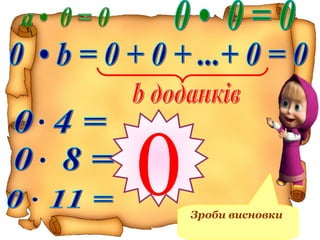 Зроби висновки
0
 