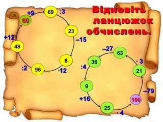 ВідновітьВідновіть
ланцюжокланцюжок
обчислень.обчислень.
100100
––7979
44
6060
+9+9 :3:3
––1515
1212:2:2
+12+12
33
––2727
:4:4
+16+16
63
36
9
25
21
69
23
8
96
48
 