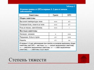 Степень тяжести
 