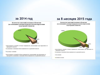 за 2014 год за 8 месяцев 2015 года
 