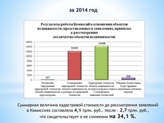 Суммарная величина кадастровой стоимости до рассмотрения заявлений
в Комиссиях составляла 4,1 трлн. руб., после – 2,7 трлн. руб.,
что свидетельствует о ее снижении на 34,1 %.
за 2014 год
 