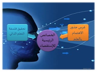 ‫الخصائص‬
‫الرئيسية‬
‫لإلستقص‬‫اء‬
‫ر‬‫جذو‬ ‫غرس‬
‫االهتمام‬
‫بالعلم‬
‫فلسف‬ ‫تحقيق‬‫ة‬
‫الذاتي‬ ‫التعلم‬
20/02/143722
 