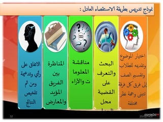 ‫املوضوع‬ ‫يار‬‫خت‬‫ا‬
‫للطالب‬ ‫تقدميه‬‫و‬
‫الصف‬ ‫مي‬‫س‬‫تق‬‫و‬
‫ق‬‫ر‬‫ف‬ ‫ك‬ ‫فرق‬ ‫ىل‬‫ا‬‫ة‬
‫نظ‬ ‫وهجة‬ ‫تبىن‬‫ت‬‫ر‬
‫تلفة‬‫خم‬
‫البحث‬
‫والتعرف‬
‫على‬
‫القضية‬
‫محل‬
‫الجدل‬
‫مناقشة‬
‫املعلوما‬
‫اء‬‫ر‬‫واآل‬ ‫ت‬
‫املناظرة‬
‫بين‬
‫الفريق‬
‫املؤيد‬
‫ض‬‫ر‬‫واملعا‬
‫عىل‬ ‫التفاق‬
‫مي‬‫ع‬‫تد‬‫و‬ ‫ي‬‫أ‬‫أ‬‫ر‬‫ة‬
‫مث‬ ‫ومن‬
‫يص‬‫تلخ‬
‫تاجئ‬‫ن‬‫ل‬‫ا‬
‫العادل‬ ‫تقصاء‬‫س‬‫الا‬ ‫يقة‬‫ر‬‫بط‬ ‫يس‬‫ر‬‫تد‬ ‫منوذج‬:
20/02/143732
 