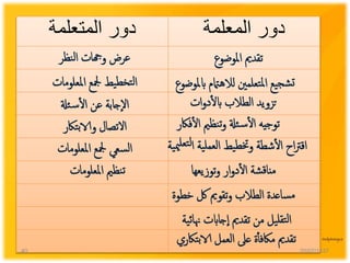 ‫المعلمة‬ ‫دور‬‫المتعلمة‬ ‫دور‬
‫املوضوع‬ ‫تقدمي‬‫نظر‬‫ل‬‫ا‬ ‫وهجات‬ ‫عرض‬
‫ابملوضوع‬ ‫لالهامتم‬ ‫تعلمني‬‫مل‬‫ا‬ ‫يع‬‫شج‬‫ت‬‫املعلومات‬ ‫مجلع‬ ‫يط‬‫تخط‬‫ل‬‫ا‬
‫ات‬‫و‬‫د‬‫أ‬‫ل‬‫اب‬ ‫الطالب‬ ‫تزويد‬‫ئةل‬‫س‬‫أ‬‫ل‬‫ا‬ ‫عن‬ ‫جابة‬‫ال‬
‫فاكر‬‫أ‬‫ل‬‫ا‬ ‫نظمي‬‫ت‬‫و‬ ‫ئةل‬‫س‬‫أ‬‫ل‬‫ا‬ ‫توجيه‬‫تاكر‬‫ب‬‫والا‬ ‫التصال‬
‫ي‬‫مي‬‫تعل‬‫ل‬‫ا‬ ‫ية‬‫لعمل‬‫ا‬ ‫يط‬‫ختط‬‫و‬ ‫شطة‬‫أ‬‫ل‬‫ا‬ ‫اح‬‫رت‬‫اق‬‫ة‬‫املعلومات‬ ‫مجلع‬ ‫سعي‬‫ل‬‫ا‬
‫توزيعها‬‫و‬ ‫ار‬‫و‬‫د‬‫أ‬‫ل‬‫ا‬ ‫شة‬‫ق‬‫منا‬‫املعلومات‬ ‫نظمي‬‫ت‬
‫خطوة‬ ‫ك‬ ‫تقومي‬‫و‬ ‫الطالب‬ ‫ساعدة‬‫م‬
‫ية‬‫ئ‬‫هنا‬ ‫جاابت‬‫ا‬ ‫تقدمي‬ ‫من‬ ‫يل‬‫تقل‬‫ل‬‫ا‬
‫تاكري‬‫ب‬‫الا‬ ‫العمل‬ ‫عىل‬ ‫ة‬‫أ‬‫أ‬‫ماكف‬ ‫تقدمي‬
20/02/143740
 
