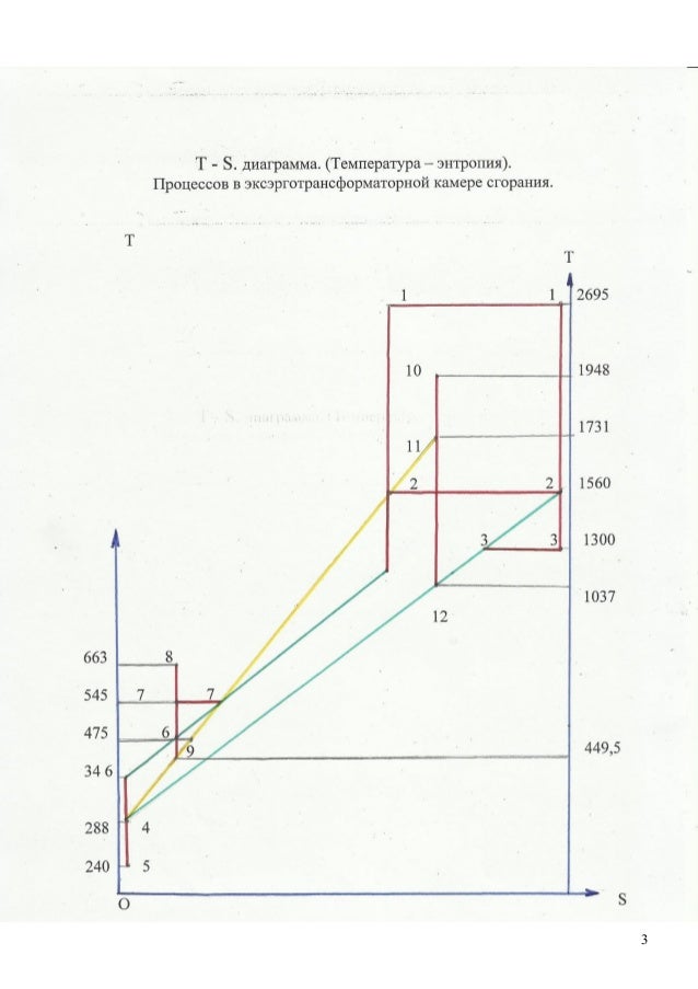 Неравномерность хода двигателя Неравномерность хода двигателя