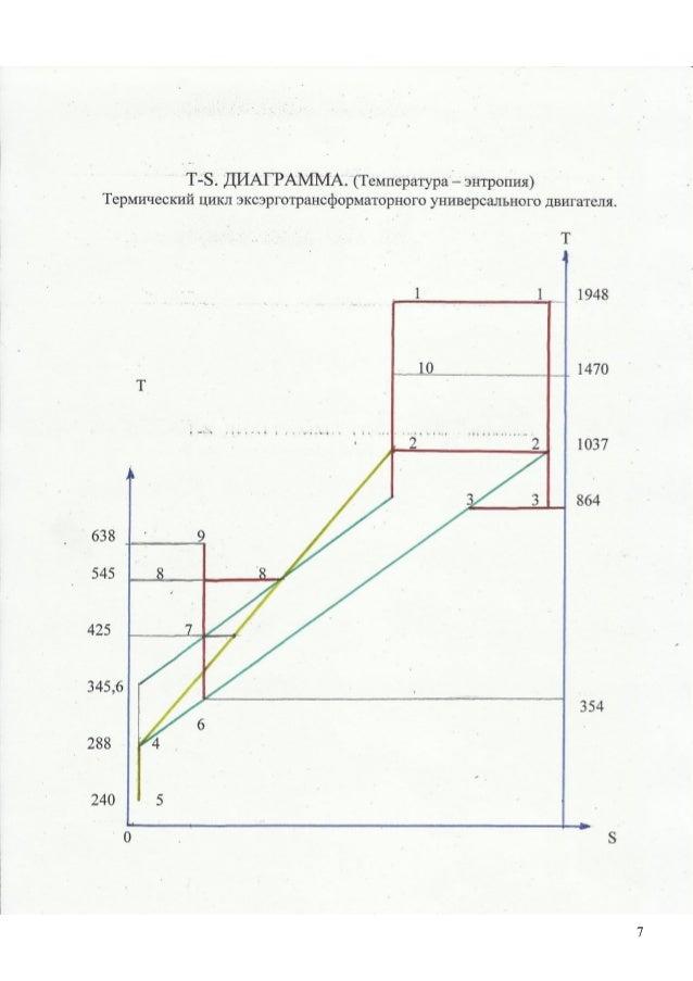 Перегрузочная способность двигателя