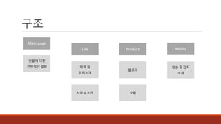 구조
Main page
Life MediaProduct
인물에 대한
전반적인 설명 학력 및
경력소개
사무실 소개
블로그
오휘
방송 및 잡지
소개
 