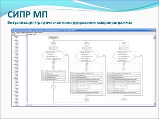 СИПР МП
Визуализация/графическое конструирование макропрограммы
 