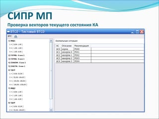 СИПР МП
Проверка векторов текущего состояния КА
 