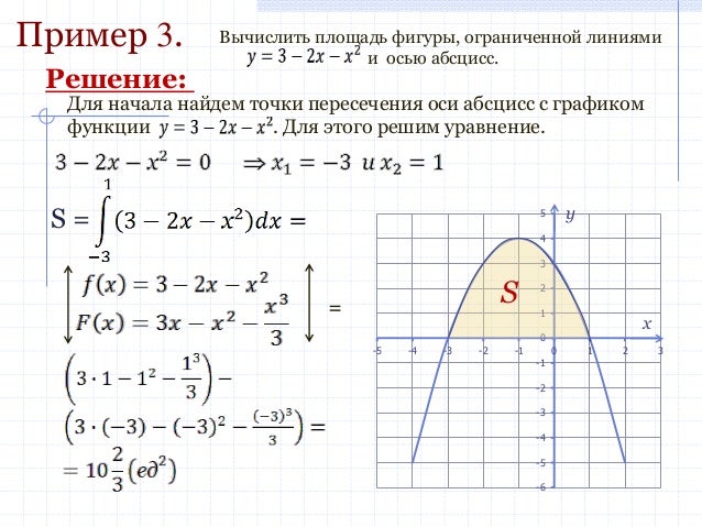 формула Ньютона-Лейбніца