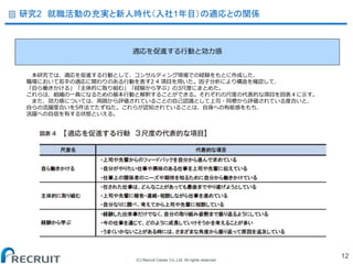 (C) Recruit Career Co.,Ltd. All rights reserved.
研究2 就職活動の充実と新人時代（入社1年目）の適応との関係
12
適応を促進する行動と効力感
本研究では、適応を促進する行動として、コンサルティング現場での経験をもとに作成した、
職場において若手の適応に関わりのある行動を表す2 4 項目を用いた。因子分析により構造を確認して、
「自ら働きかける」「主体的に取り組む」「経験から学ぶ」の3尺度にまとめた。
これらは、組織の一員になるための基本行動と解釈することができる。それぞれの尺度の代表的な項目を図表４に示す。
また、効力感については、周囲から評価されていることの自己認識として上司・同僚から評価されている度合いと、
自らの活躍度合いを5件法でたずねた。これらが認知されていることは、自身への有能感をもち、
活躍への自信を有する状態といえる。
 