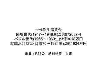 世代別生涯賃金
団塊世代(1947～1949生):3億9726万円
バブル世代(1965～1969生):3億3018万円
就職氷河期世代(1970～1984生):2億1924万円
出典：R35の「給料格差」白書
 